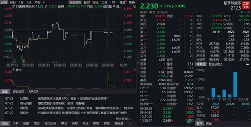 營收凈利潤連降，檸萌影業搭上影視公司上市末班車