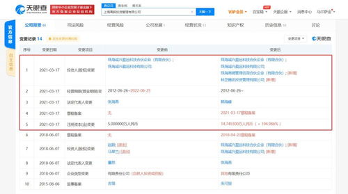 騰訊入股上海高毅投資管理 拓展投資版圖與深化咨詢業(yè)務