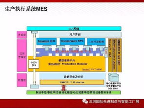 圖說智能工廠解決方案全解析 物聯(lián)網(wǎng)技術服務賦能制造業(yè)升級