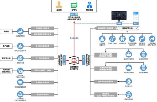 基于物聯網技術的智慧消防管控系統的研究與應用
